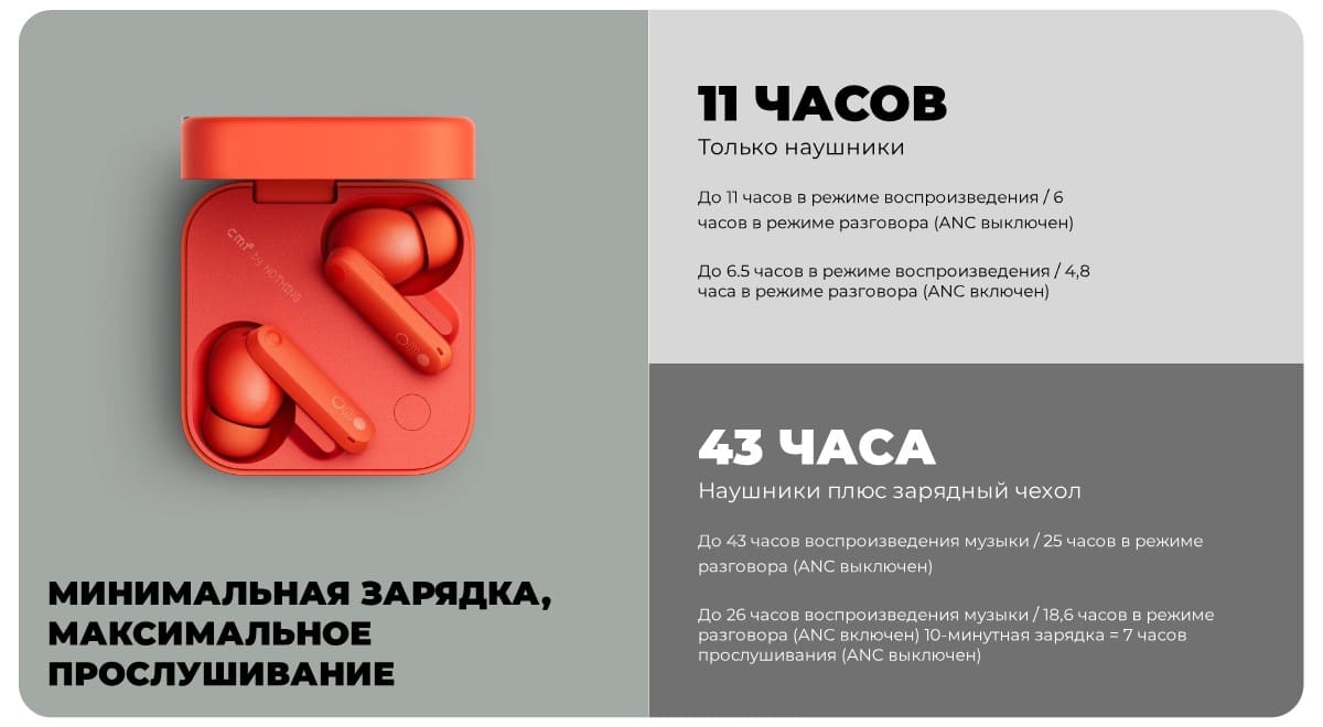 Наушники Nothing Buds Pro 2 Orange, оранжевый