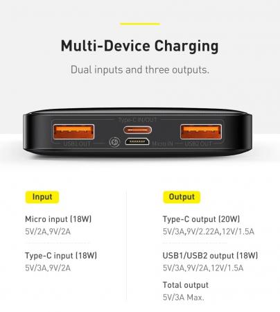 Внешний аккумулятор Baseus Bipow Digital Display Power Bank 30000mAh 20W PPDML-N02 (PPBD30K) Белый Внешний аккумулятор Baseus Bipow Digital Display Power Bank 30000mAh 20W PPDML-N02 (PPBD30K) Белый