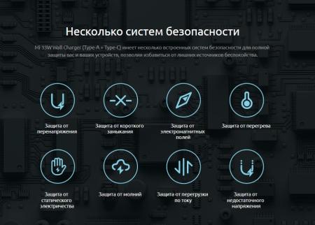 Зарядное устройство Xiaomi Mi 33W Wall Charger USB Type-A + USB Type-C BHR4996GL (AD332EU) Белый