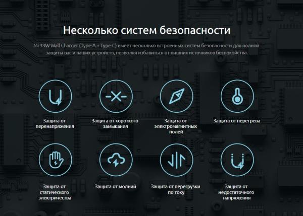 Зарядное устройство Xiaomi Mi 33W Wall Charger USB Type-A + USB Type-C BHR4996GL (AD332EU) Белый